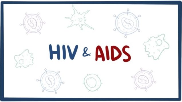 HIV & AIDS – signs, symptoms, transmission, causes & pathology