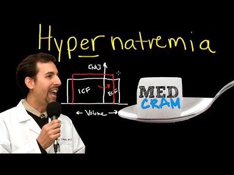 Hypernatremia Explained Clearly by MedCram.com
