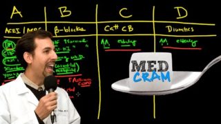 Hypertension Explained Clearly by MedCram.com