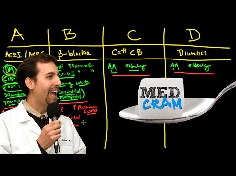 Hypertension Explained Clearly by MedCram.com