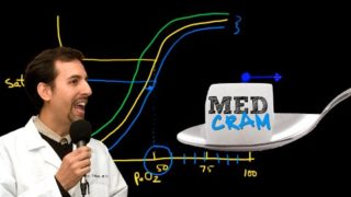 Oxygen Hemoglobin Dissociation Curve Explained Clearly by MedCram.com