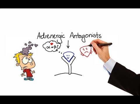 Pharmacology – ALPHA & BETA BLOCKERS – ADRENERGIC ANTAGONISTS ( MADE EASY)