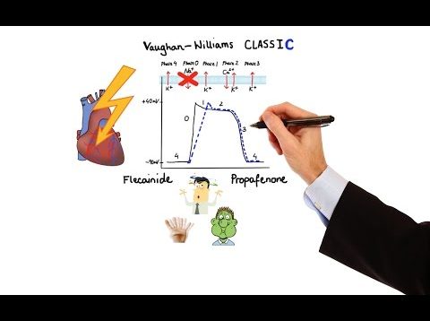 Pharmacology – ANTIARRHYTHMIC DRUGS (MADE EASY)