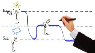 Pharmacology – ANTIDEPRESSANTS – SSRIs, SNRIs, TCAs, MAOIs, Lithium ( MADE EASY)