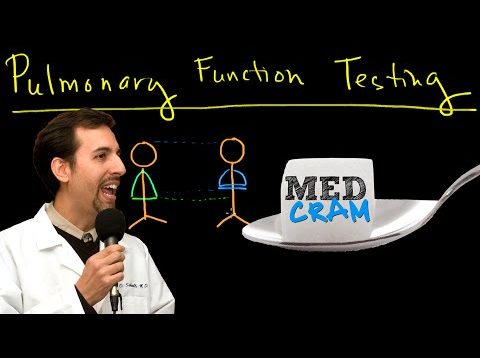 Pulmonary function test