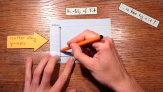 The Correlation Coefficient – Explained in Three Steps