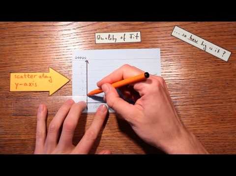 The Correlation Coefficient – Explained in Three Steps