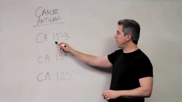 Cancer Antigen Mnemonic