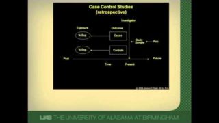 Case-Control Studies: A Brief Overview