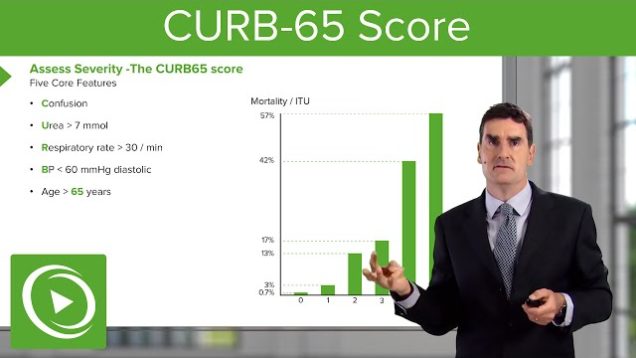 CURB-65 Score – Respiratory Medicine | Medical Education Videos