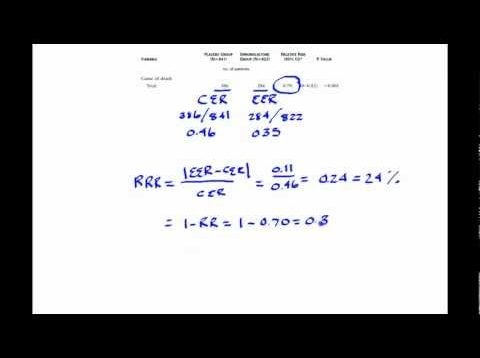 How to Calculate Relative Risk Reduction
