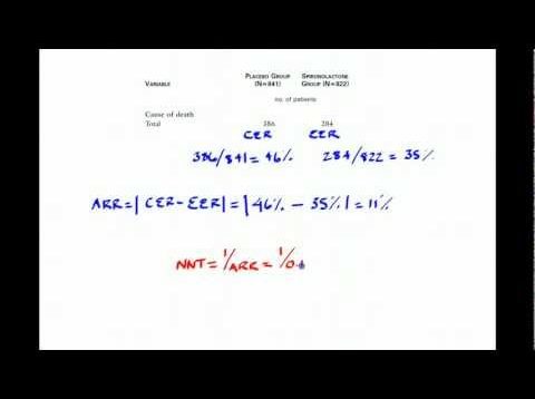 How To Calculate The Number Needed To Treat
