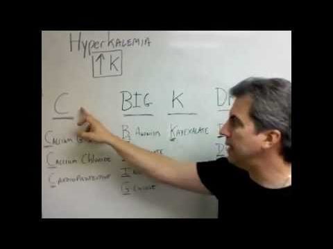 Hyperkalemia with EKG Changes Treatment Mnemonic