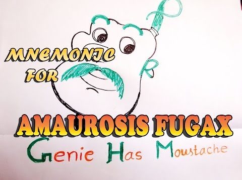 Amaurosis Fugax, Mnemonic for Causes of Temporary Vision Loss  or Sight Loss