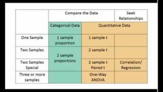 Choosing a Statistical Test