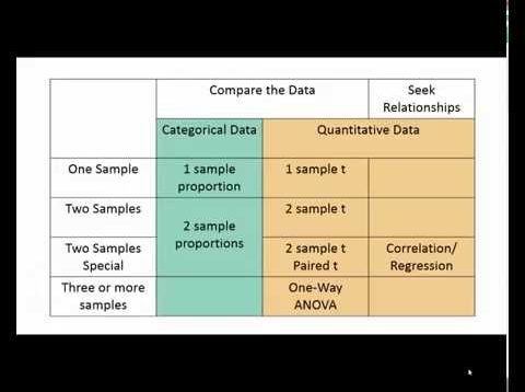 Choosing a Statistical Test