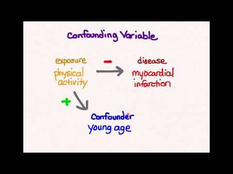 confounding biostatistics