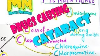 Drugs Causing CATARACT Mnemonic, An Interesting Mnemonic For NEET-PG & USMLE Step 1 prep