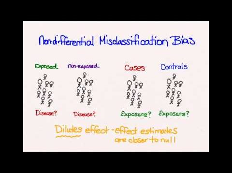 Misclassification bias