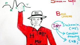 VISUAL Mnemonic for All the Conditions Having S-T Segment Elevation on EKG Machine Or EKG Monitor