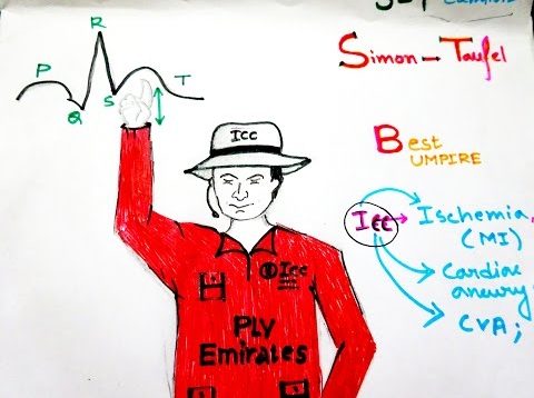 VISUAL Mnemonic for All the Conditions Having S-T Segment Elevation on EKG Machine Or EKG Monitor