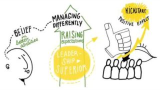 What is The Pygmalion Effect Rosenthal Effect example and definition