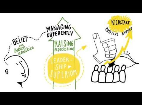 What is The Pygmalion Effect Rosenthal Effect example and definition