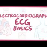 Electrocardiography (ECG/EKG) - basics