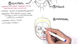 Headache – Overview