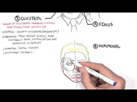 Headache – Overview