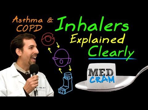 Inhalers (Asthma & COPD Treatment) Explained Clearly