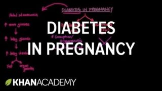 Diabetes in pregnancy | Reproductive system physiology | NCLEX-RN | Khan Academy