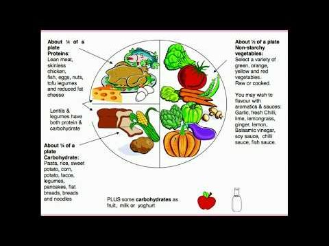 Gestational Diabetes – CRASH! Medical Review Series