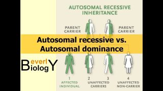 Autosomal Recessive vs. Autosomal Dominance Autosomal Recessive vs. Autosomal Dominance