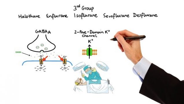 Pharmacology – GENERAL & LOCAL ANESTHETICS (MADE EASY)