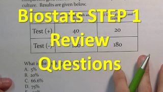 Biostatistics SUMMARY STEP 1 – The Basics USMLE