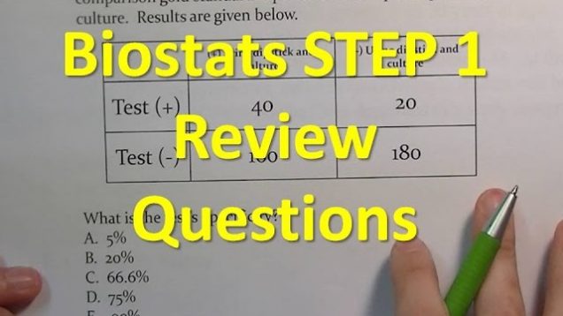 Biostatistics SUMMARY STEP 1 – The Basics USMLE