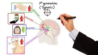 Pharmacology – ANTIPSYCHOTICS (MADE EASY)