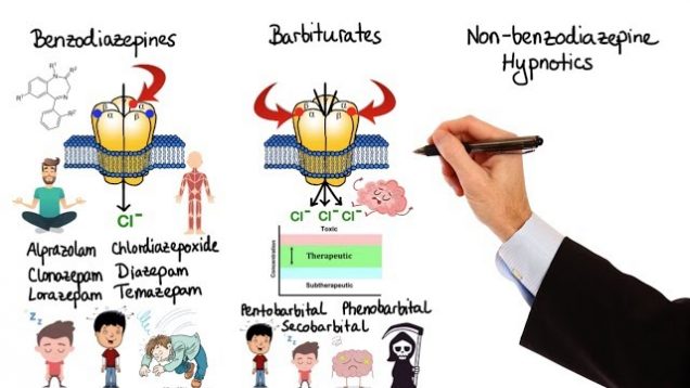 Pharmacology – BENZODIAZEPINES, BARBITURATES, HYPNOTICS (MADE EASY)