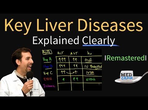 Diagnosis of Key Liver Diseases – Hepatitis A, B, C vs. Alcoholic vs. Ischemic (AST vs ALT Labs)