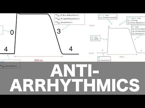 Antiarrhythmics