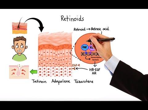 Pharmacology – ACNE TREATMENTS (MADE EASY)
