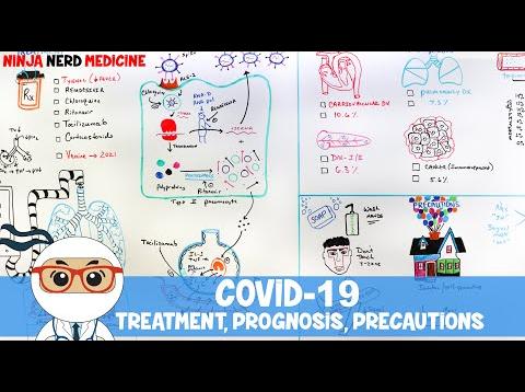 COVID-19 | Coronavirus: Treatment, Prognosis, Precautions