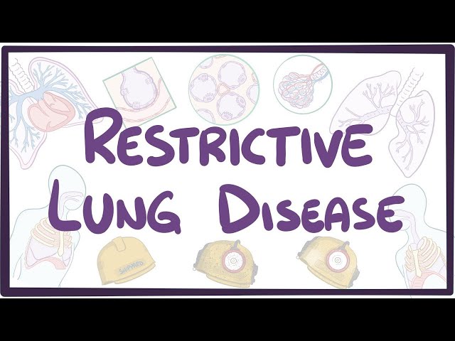 Restrictive Lung Disease - Causes, Symptoms, Diagnosis, Treatment ...